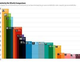 Nro 44 kilpailuun Net Worth Comparison Infographic käyttäjältä kaispeller
