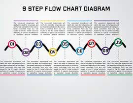 #36 for 9 step flow chart diagram by bpchinamamun24