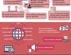 #5 dla Infographic for an eLearning company przez MassinissaLab