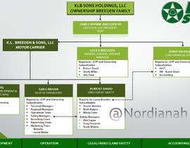 #114 for Design an Organizational Chart for a Business by nordianahaj