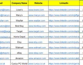 #28 for Amazon products listed on other platforms by parvejbd2