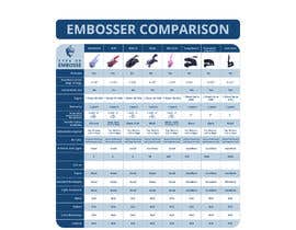 #8 for Embosser Comparison Chart Graphic by mayaXX
