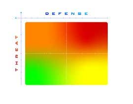 OneRiduan tarafından Design a 4 colours/corners gradient square (with an X and Y axes) için no 20