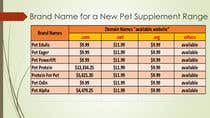 #161 for Propose a Brand Name for a New Pet Supplement Range af ProfessionalsX