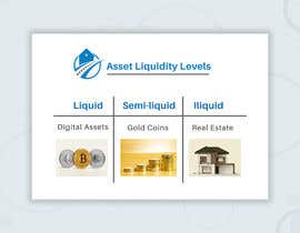 #17 for make an image to asset liquidity levels by Tawsib