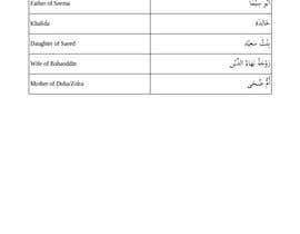 #72 pёr Translate From English to Arabic nga ashrafbaarab