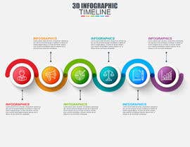 #20 for Make infographic by Lalantika