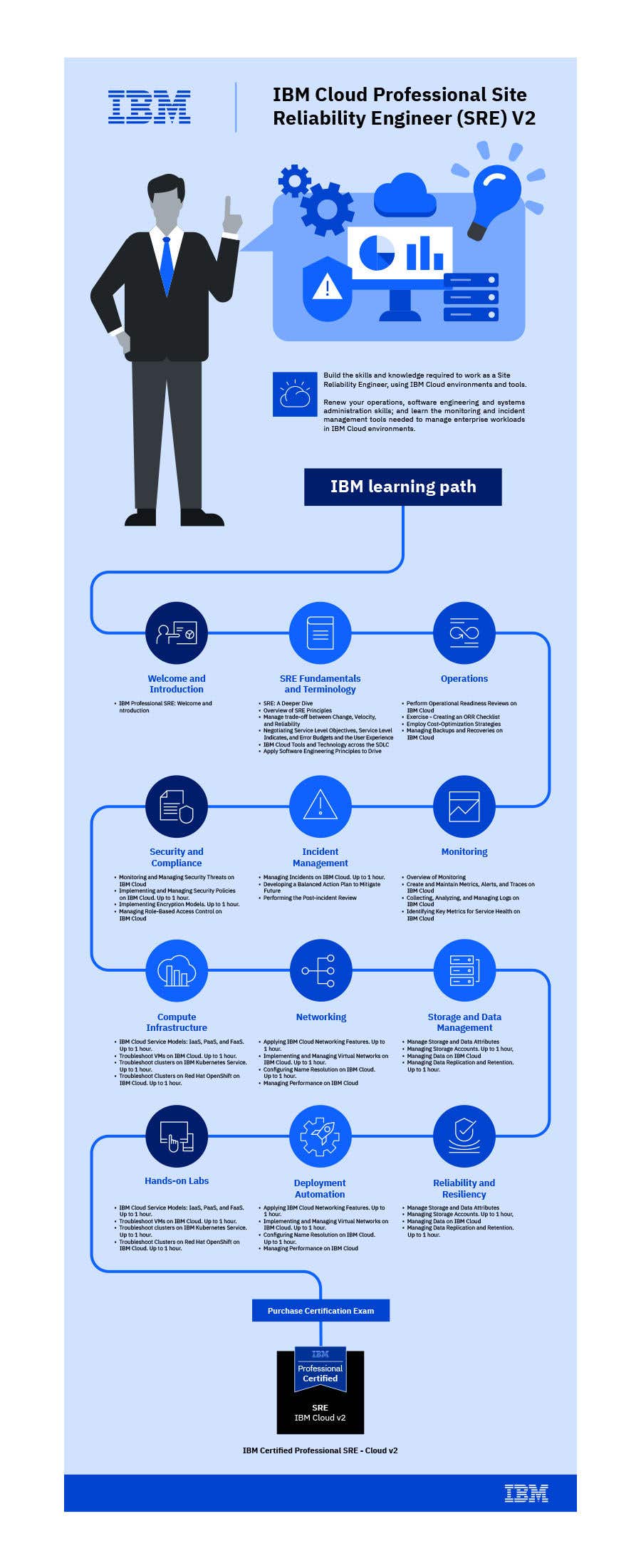 
                                                                                                            Contest Entry #                                        16
                                     for                                         Infographic highlighting the target persona and value proposition of IBM Cloud Site Reliability Engineer Professional
                                    