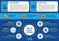 Graphic Design Kilpailutyö #40 kilpailuun Mission Vision and Values Infographic