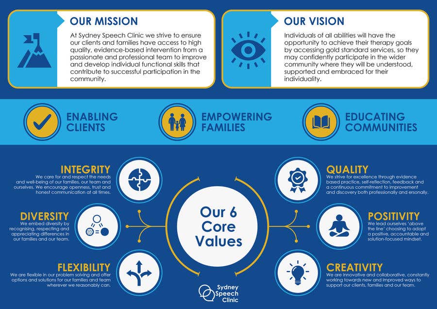 
                                                                                                            Konkurrenceindlæg #                                        40
                                     for                                         Mission Vision and Values Infographic
                                    