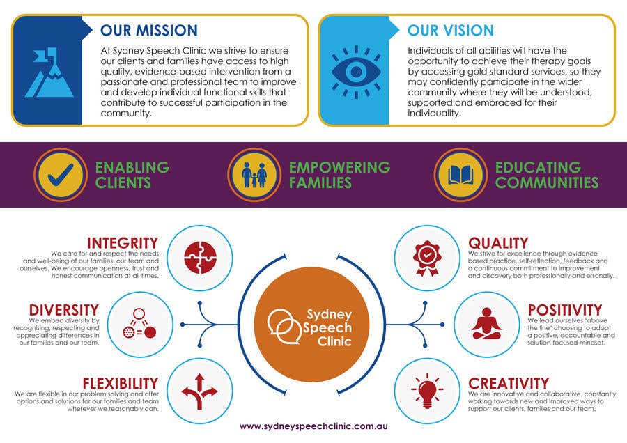 
                                                                                                            Kilpailutyö #                                        49
                                     kilpailussa                                         Mission Vision and Values Infographic
                                    