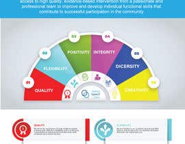 #26 for Mission Vision and Values Infographic af tanvirkh45