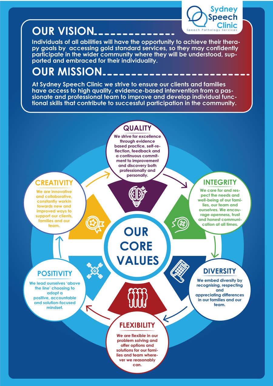 
                                                                                                                        Kilpailutyö #                                            71
                                         kilpailussa                                             Mission Vision and Values Infographic
                                        
