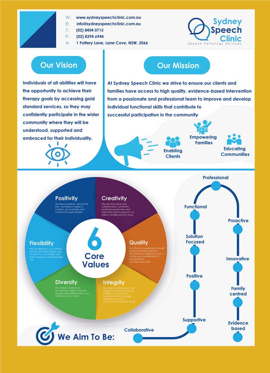 
                                                                                                                        Kilpailutyö #                                            31
                                         kilpailussa                                             Mission Vision and Values Infographic
                                        