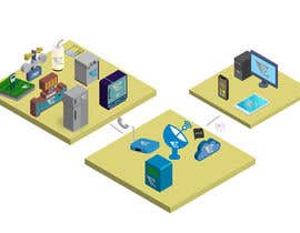 #24 для 17 isometric view SVG graphic image elements + 1 system illustration SVG image composed of the individual images. от bappy08deb
