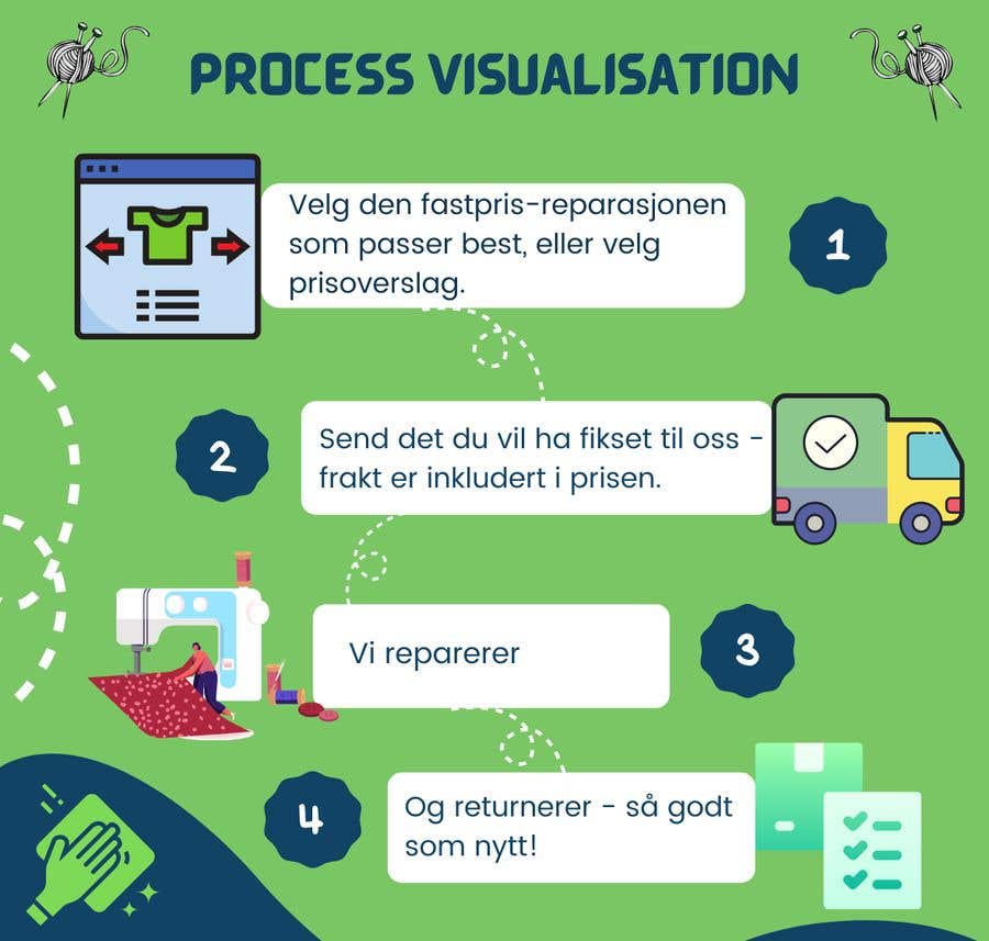 
                                                                                                                        Proposition n°                                            21
                                         du concours                                             Create a visual work process / work flow for wordpress-site
                                        