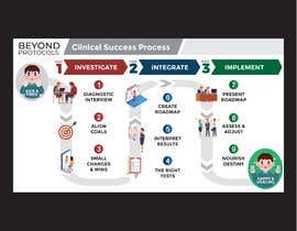 #22 za Functional Medicine Process Info Graphic od ruthelconchas
