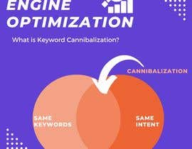 #8 para SEO book illustration image needed - Please create an image the explain what &quot;Keyword Cannibalization&quot; is por Adelart10