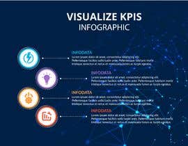 #60 untuk Visualize KPIs in a Simple Infographic or Power BI oleh deluwar1132