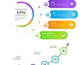 #70 untuk Visualize KPIs in a Simple Infographic or Power BI oleh Endrewsukhati