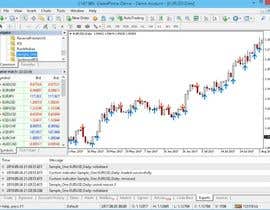 #4 for programing EA to trade Nasdaq &amp; SP500 index on Ninja Trader and/or MT4 by siddhantrajsinha