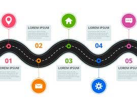 #6 для Website graphic design - Customer Journey от abitmart