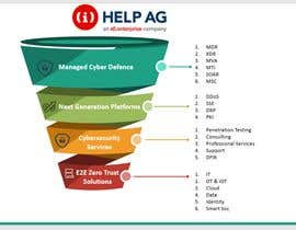 HHTech19 tarafından Design a nice infographic (on PPT)  to showcase our portfolio of services için no 19