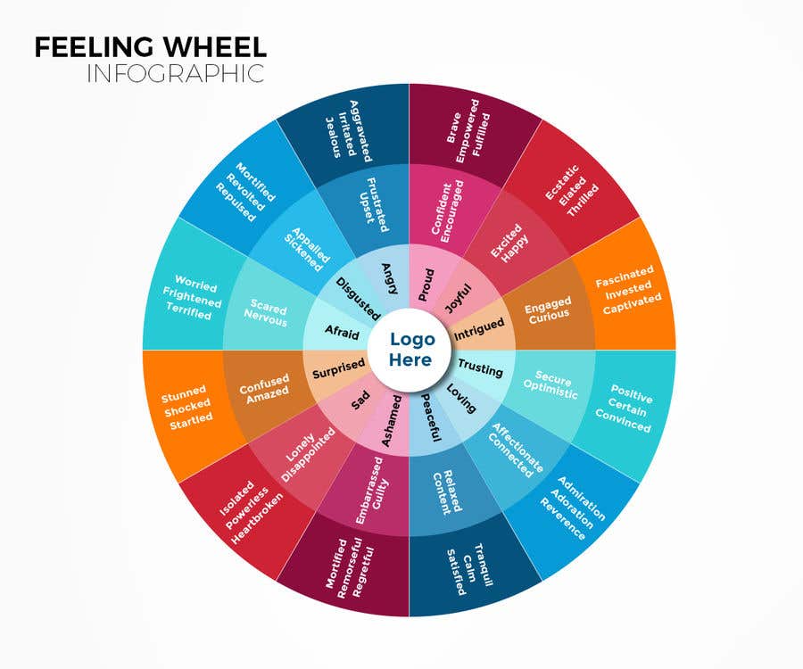
                                                                                                                        Bài tham dự cuộc thi #                                            31
                                         cho                                             Feeling Wheel Infographic
                                        