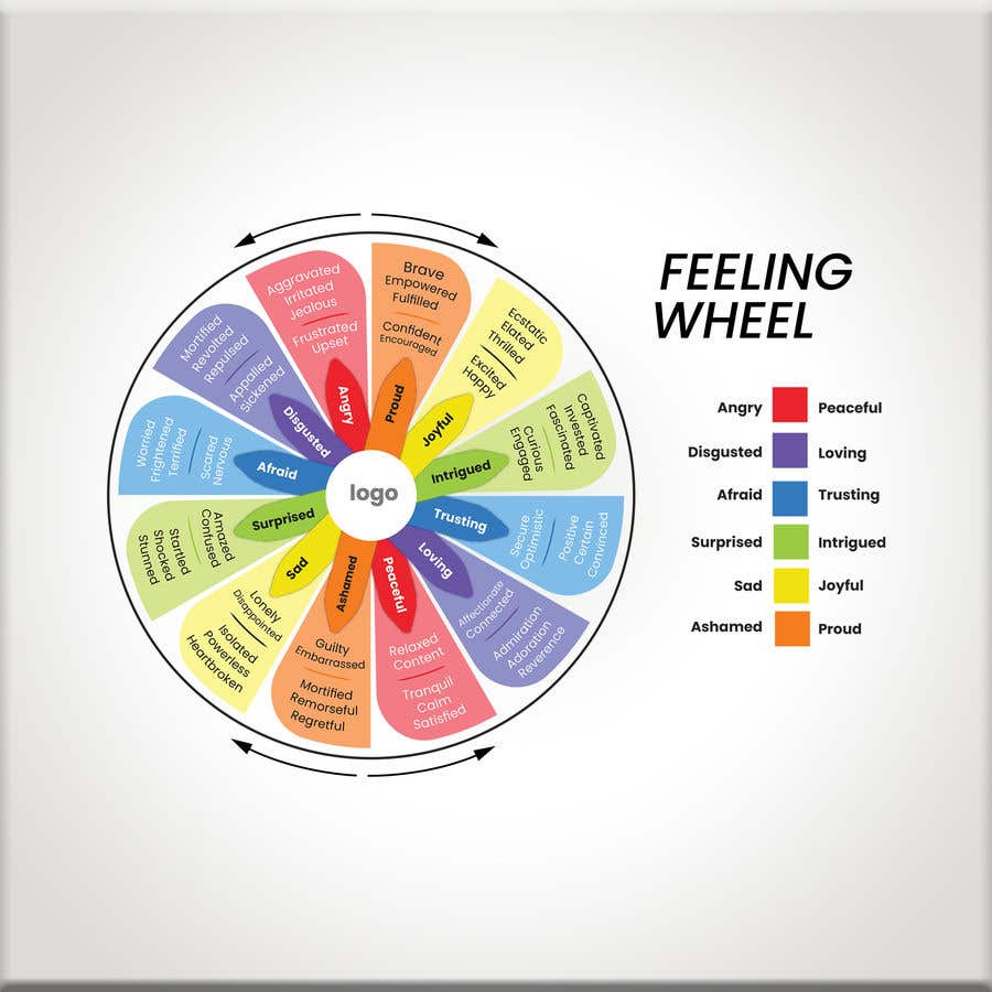 
                                                                                                                        Bài tham dự cuộc thi #                                            22
                                         cho                                             Feeling Wheel Infographic
                                        