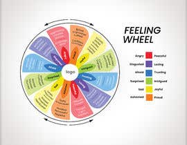 Nro 22 kilpailuun Feeling Wheel Infographic käyttäjältä shiblee10