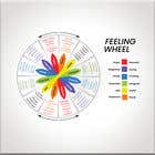 Bài tham dự #23 về Graphic Design cho cuộc thi Feeling Wheel Infographic