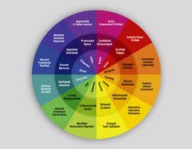 #29 untuk Feeling Wheel Infographic oleh Rushign