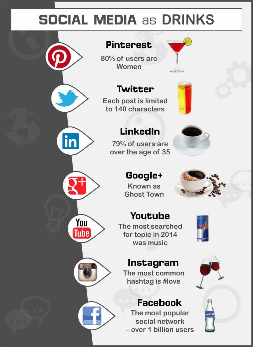 Penyertaan Peraduan #14 untuk                                                 Killer infographic design needed - social networks as drinks
                                            