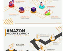 drawforyou tarafından Need Infographic pdf/png for &quot;Amazon Product Launch Milestones!&quot; için no 26