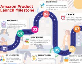 Himalay55 tarafından Need Infographic pdf/png for &quot;Amazon Product Launch Milestones!&quot; için no 8