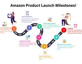 ronyfreelance191 tarafından Need Infographic pdf/png for &quot;Amazon Product Launch Milestones!&quot; için no 6