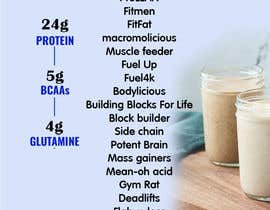#21 for Brainstorm funny pre workout recipes by Silversteps