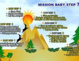 #45 for Baby Steps Infographic by azizahbasrom69