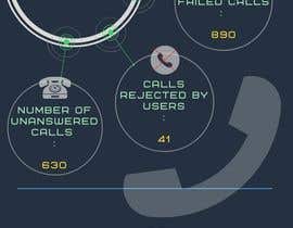 nº 17 pour INFOGRAPHICS DESIGN REQUIRED FOR A CALL CENTER REPORT par athirahtajul79 