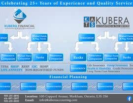 the kubera financial service line of expertise and quality service
