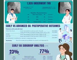 #39 для I need an infographic designer to summarise finding from an orthopaedic research project for a scientific journal от Rhiasmorry