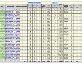 #63 для Staff time sheet and KPI от tutulkumarghosh