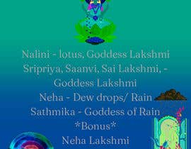 #286 untuk Baby Name contest - 14/05/2023 13:40 EDT oleh shakthikaviya