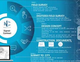 #42 untuk Infographic describing a custom process with 3d visuals oleh summiyatk