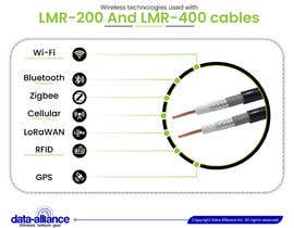 Nro 259 kilpailuun Infographic: Comparison of LMR-200 and LMR-400 Coax Types käyttäjältä academyicart