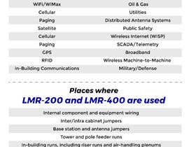 Nro 262 kilpailuun Infographic: Comparison of LMR-200 and LMR-400 Coax Types käyttäjältä avijitdasavi