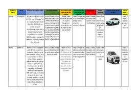 nº 6 pour Product information collection for vehicle Advanced Driver Assistance System (ADAS)  23-11-033 par GeoHabib 