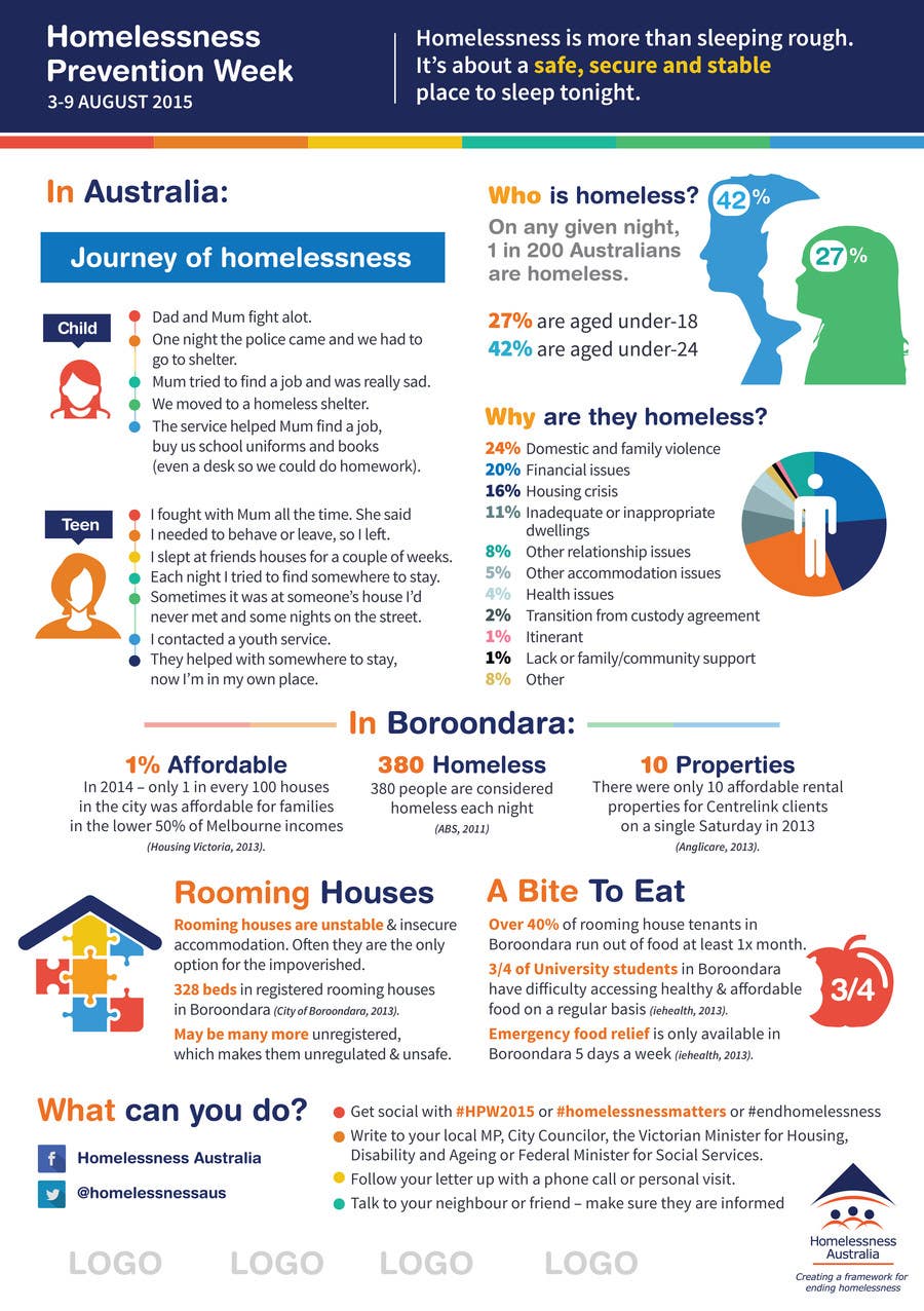 Penyertaan Peraduan #20 untuk                                                 Homelessness Prevention Week 2015 - Infographic
                                            