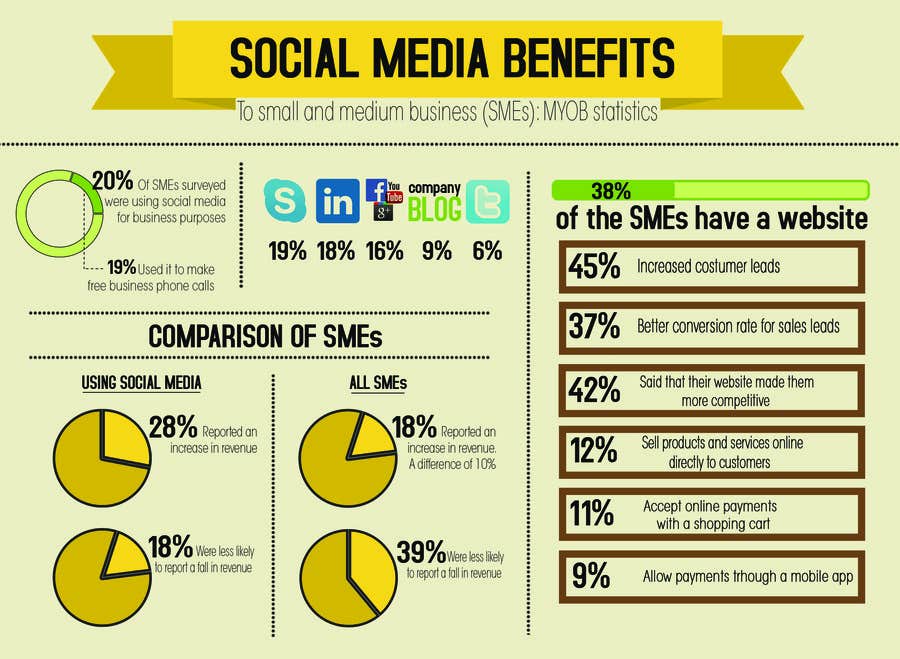 Proposition n°27 du concours                                                 Infographic for small business and social media
                                            