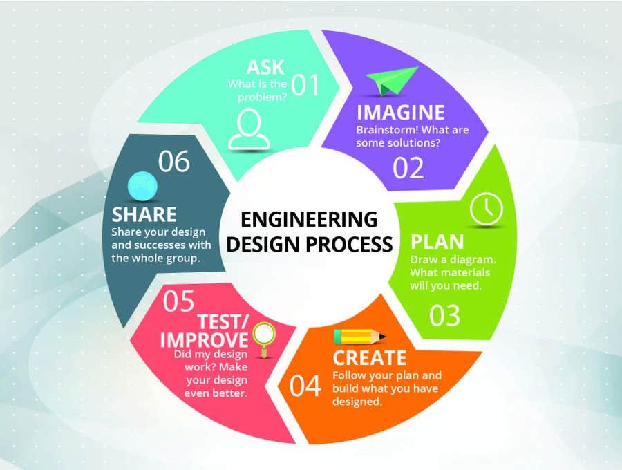 Entry 7 By Tvntvn For Engineering Design Process Poster Freelancer,Interior Designers In Bangalore